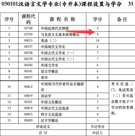 汉语言文学专业