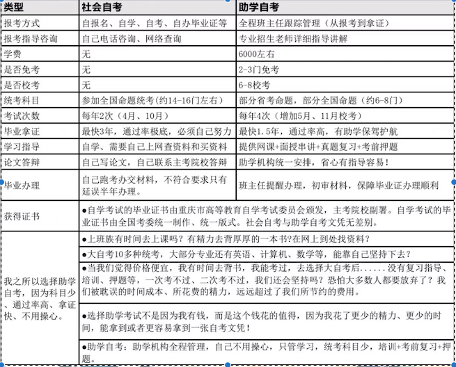 助学自考跟社会自考对比