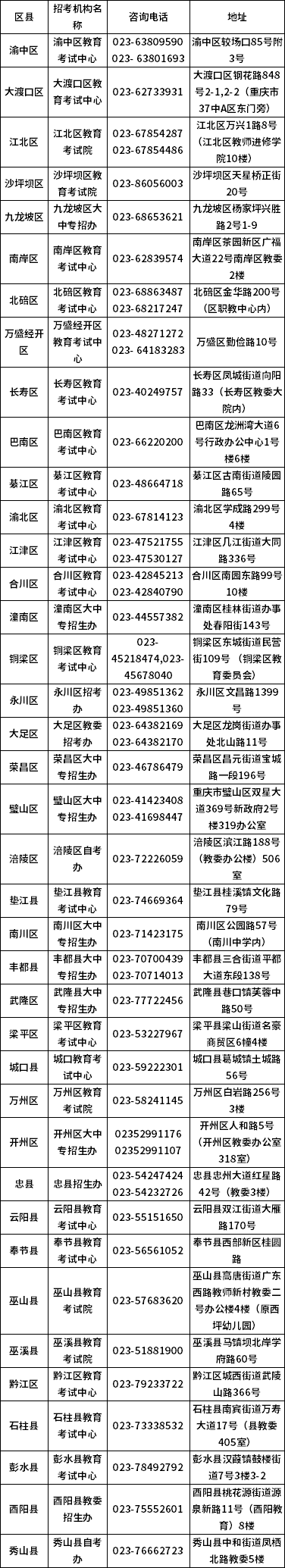 重庆市自考各区县招生考试机构联系电话