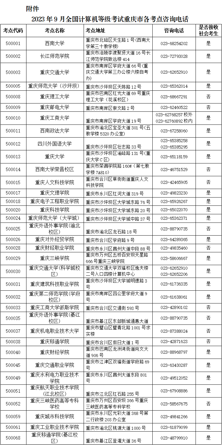 重庆市2023年9月全国计算机等级考试报名公告