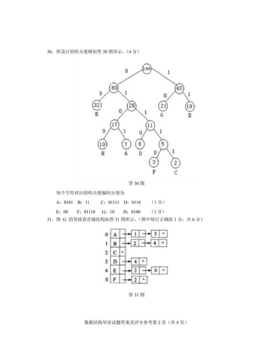 2024年重庆数据结构导论自考真题