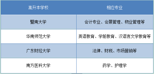 重庆高升本学校