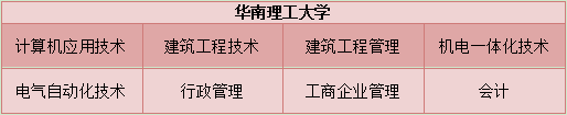 在重庆初中升网络大专的学校有哪些2